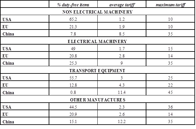 TARIFFS TABLE